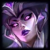 Syndra Matchups